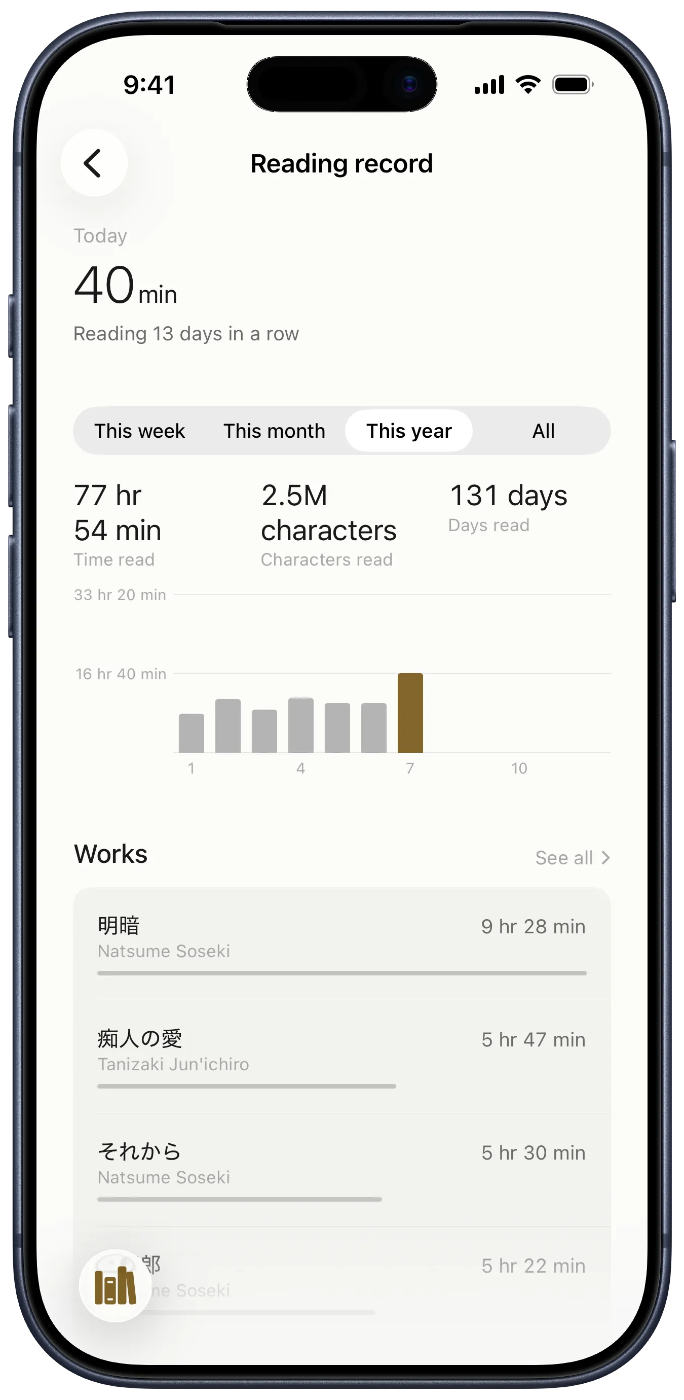yodaka’s reading record, showing time read and works in progress
